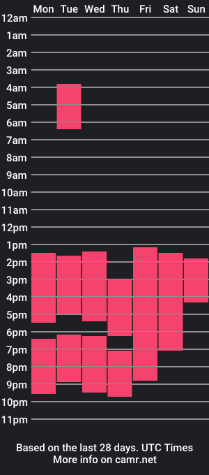 cam show schedule of mary_and_damian