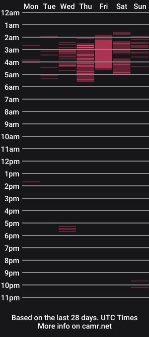 cam show schedule of mary_bruss