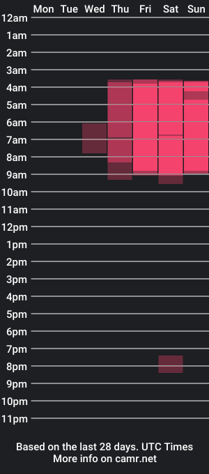 cam show schedule of mary_edan