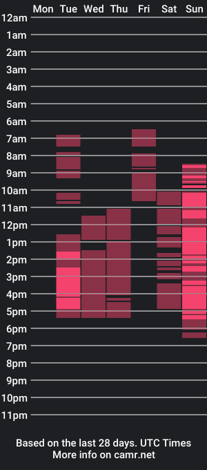 cam show schedule of mary_foxel