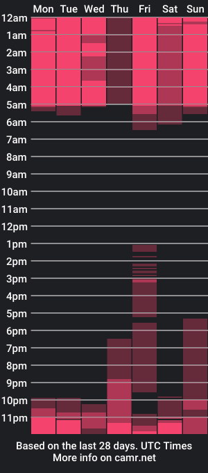 cam show schedule of mary_jane_lovu