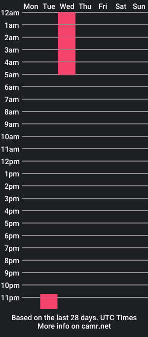 cam show schedule of mary_leep