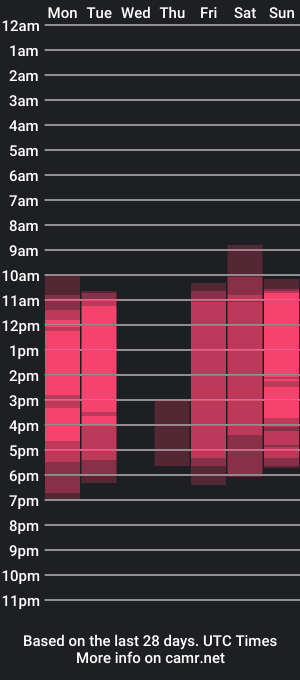 cam show schedule of mary_lepson