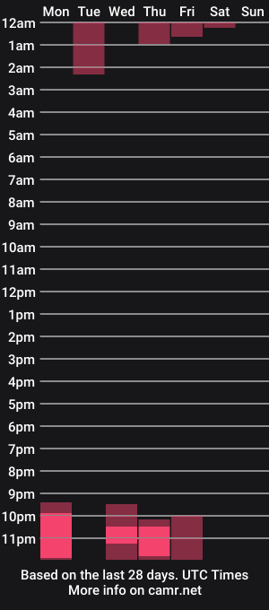cam show schedule of mary_lise