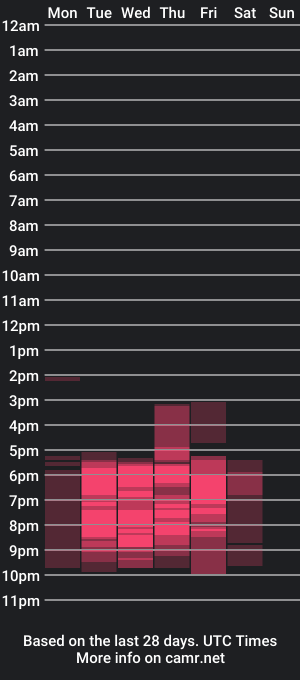 cam show schedule of mary_pompis