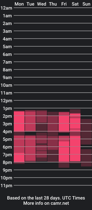 cam show schedule of mary_qween_