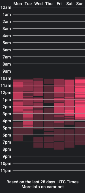 cam show schedule of mary_shein