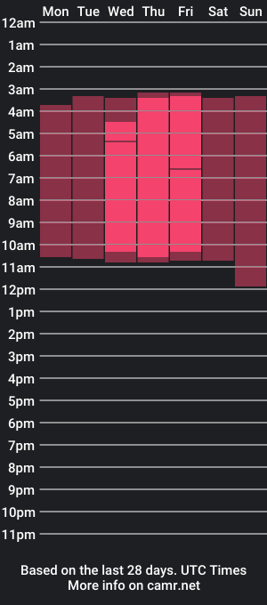 cam show schedule of mary_suarez