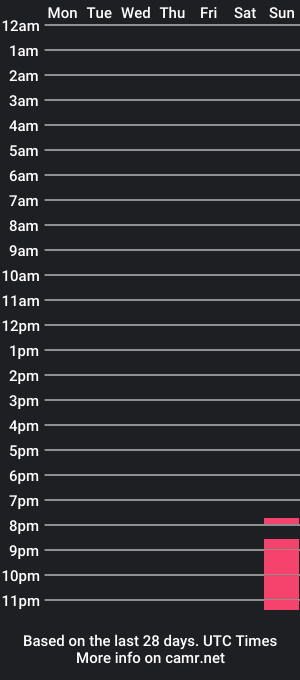 cam show schedule of mary_the_queen