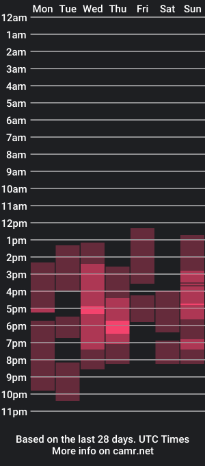 cam show schedule of mary_tim