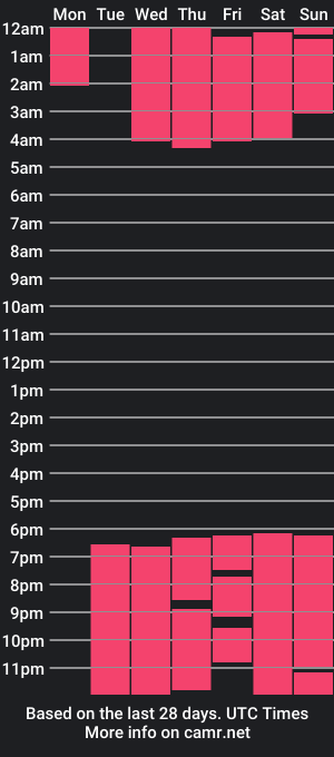 cam show schedule of mary_weber