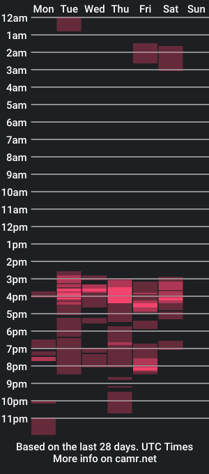 cam show schedule of maryam_arabicmilk