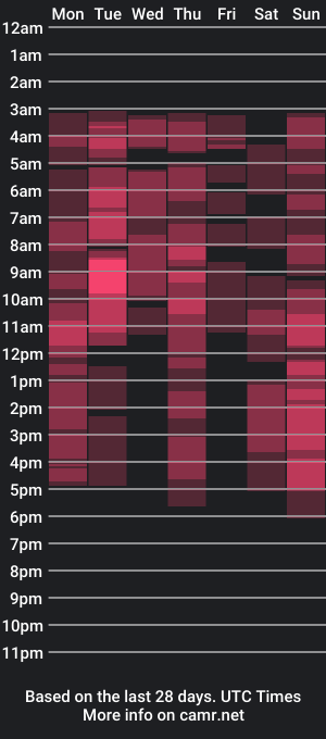 cam show schedule of maryamie