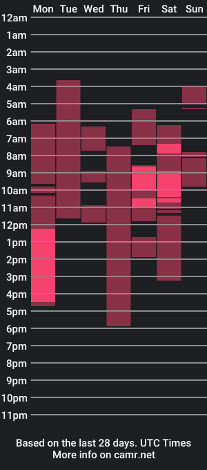 cam show schedule of maryan_castaldi