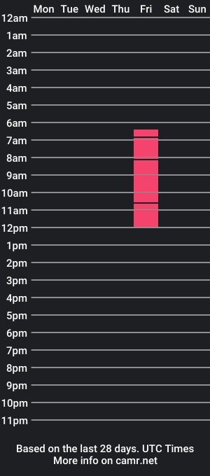 cam show schedule of maryberryon