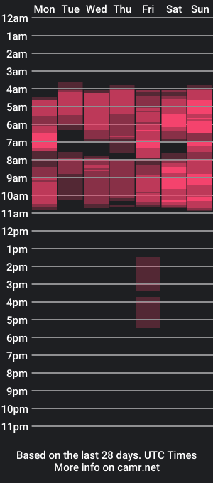 cam show schedule of marycapelli