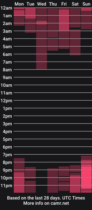 cam show schedule of marycum2u