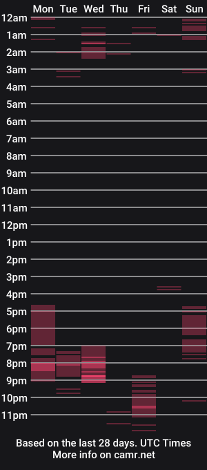 cam show schedule of marycurvysex