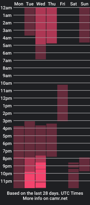 cam show schedule of marydoji