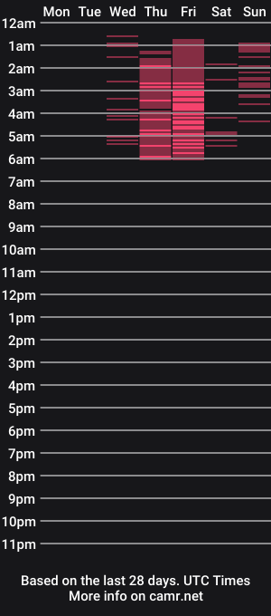 cam show schedule of maryebony23