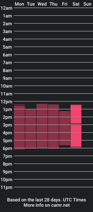 cam show schedule of marygodox