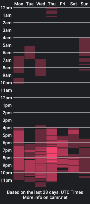 cam show schedule of maryhugecock69