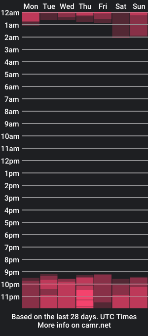 cam show schedule of maryjanedragonss