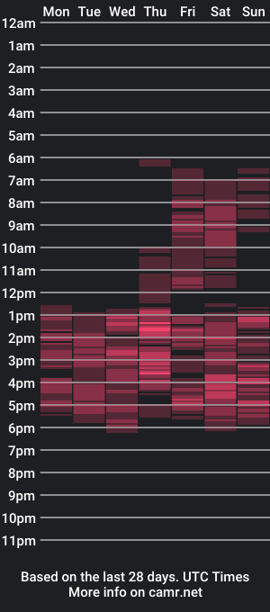 cam show schedule of maryjanessss