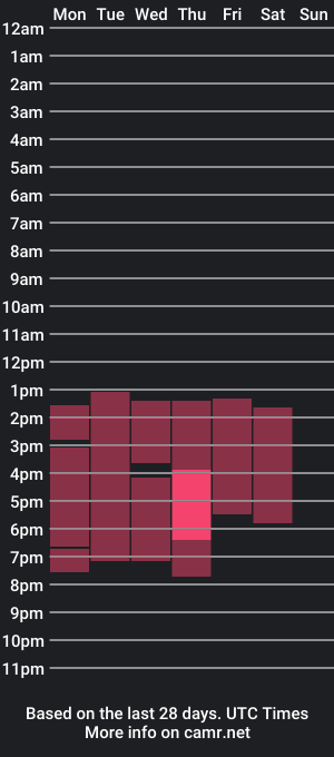 cam show schedule of maryjobassa