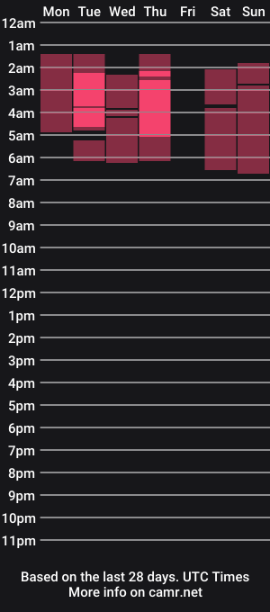 cam show schedule of maryjoe11