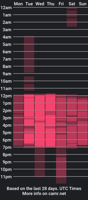 cam show schedule of maryjonnes