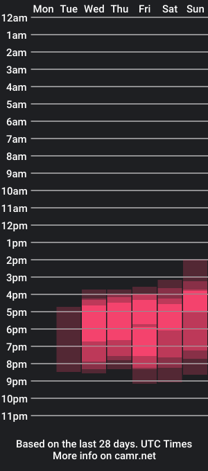 cam show schedule of marykeysss