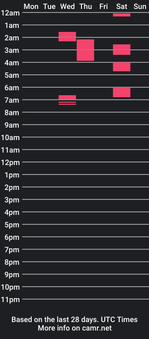 cam show schedule of marylandguy24