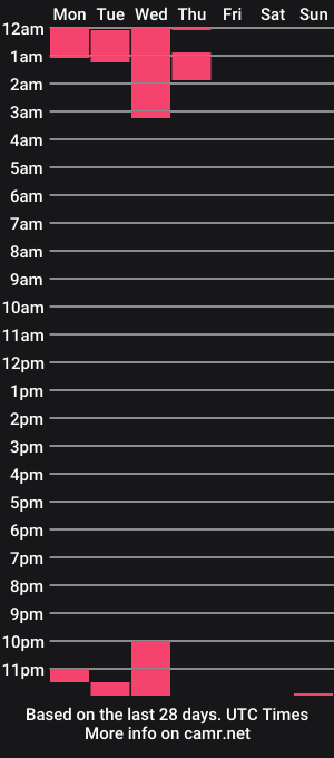 cam show schedule of marylanex