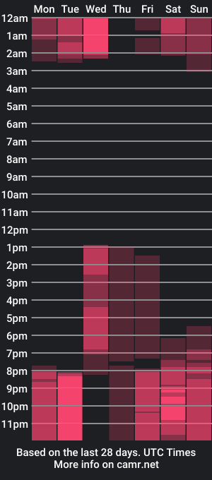 cam show schedule of marylin_nightmare