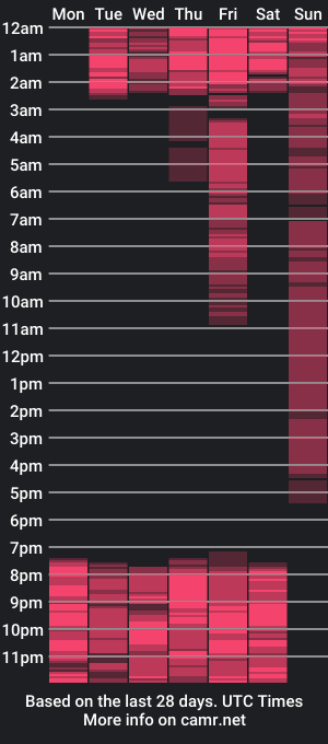 cam show schedule of marylinmilf