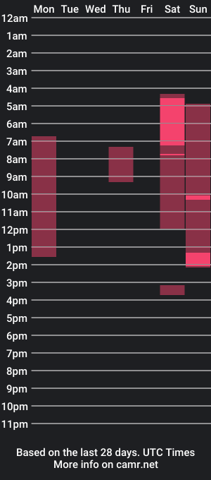 cam show schedule of marylou_