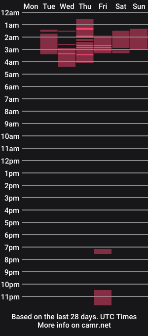 cam show schedule of maryluna_1205