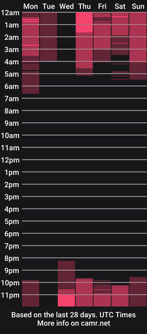 cam show schedule of marylunamay