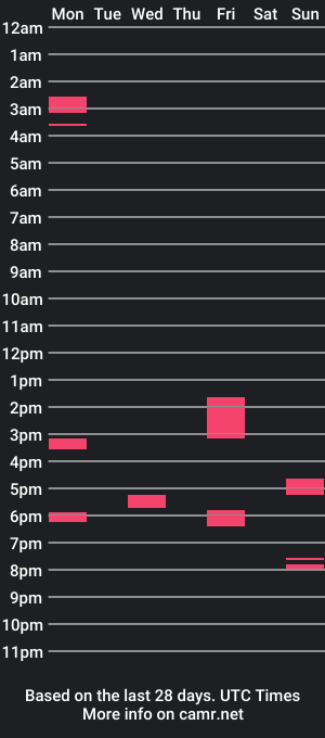 cam show schedule of marymagdalenechrist