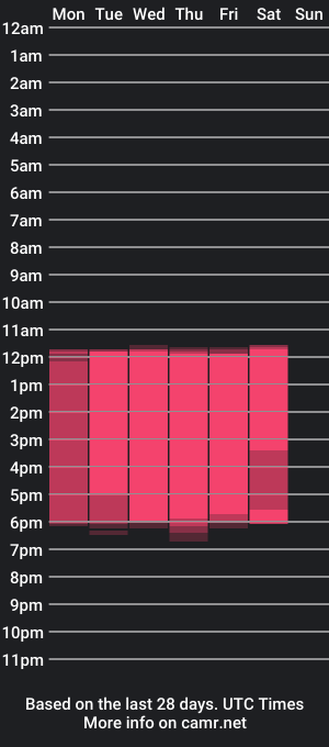 cam show schedule of marymidori