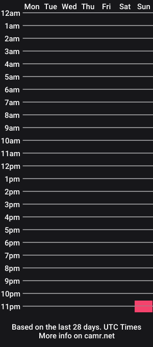 cam show schedule of marymoody