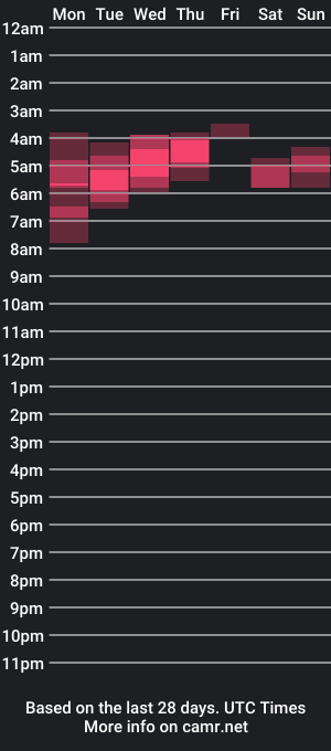 cam show schedule of marymoonmarymoon