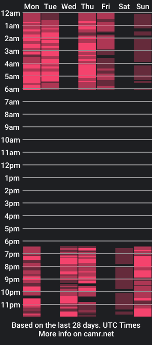 cam show schedule of marymurrays