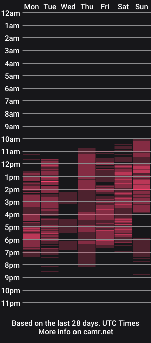 cam show schedule of marypsiss