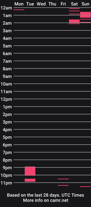 cam show schedule of marysalome