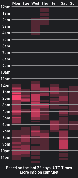 cam show schedule of marysmiith