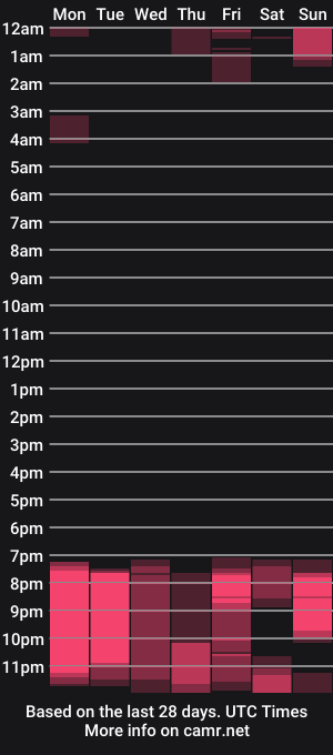 cam show schedule of marythssxx