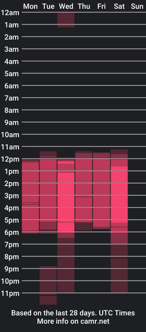 cam show schedule of marytower94