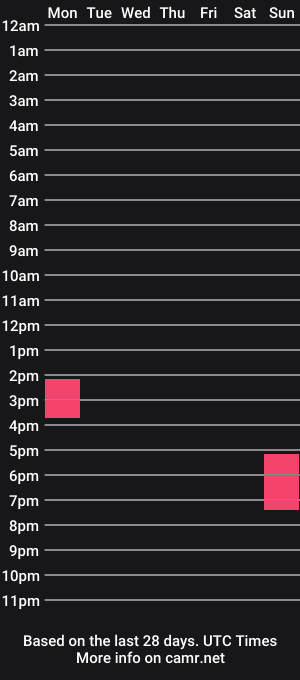 cam show schedule of maryuu__